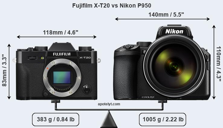 Size Fujifilm X-T20 vs Nikon P950