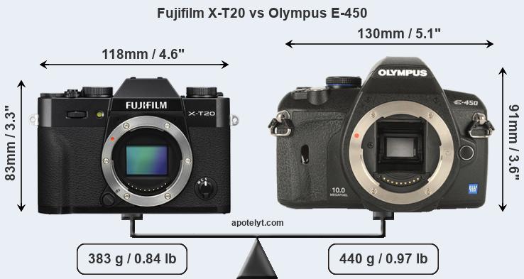 Size Fujifilm X-T20 vs Olympus E-450