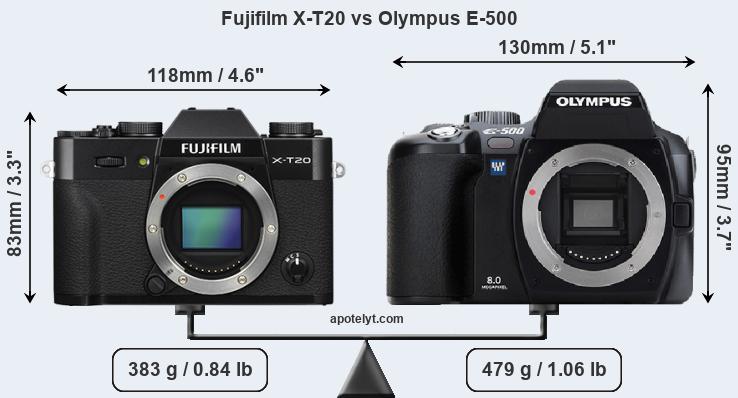 Size Fujifilm X-T20 vs Olympus E-500