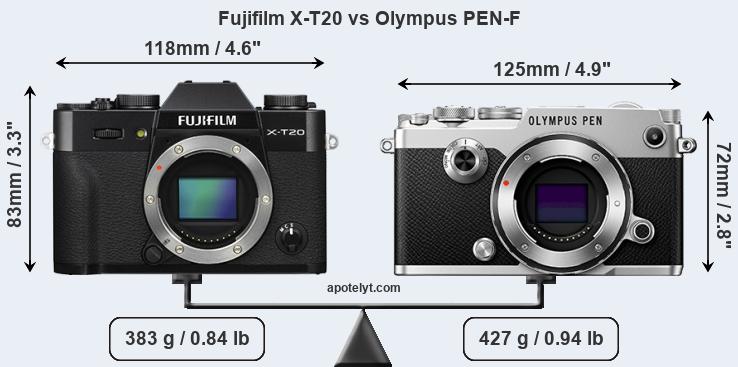 Size Fujifilm X-T20 vs Olympus PEN-F