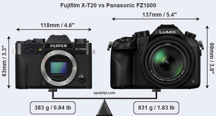Size Fujifilm X-T20 vs Panasonic FZ1000