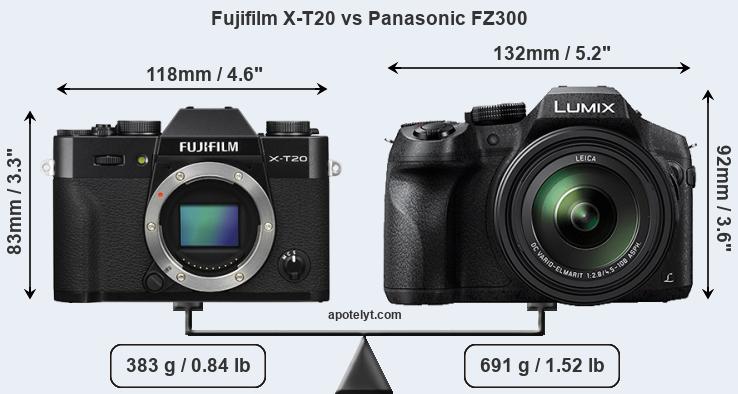 Size Fujifilm X-T20 vs Panasonic FZ300