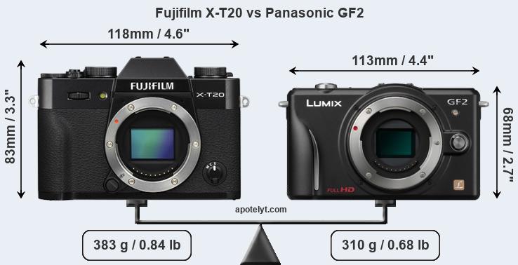 Size Fujifilm X-T20 vs Panasonic GF2