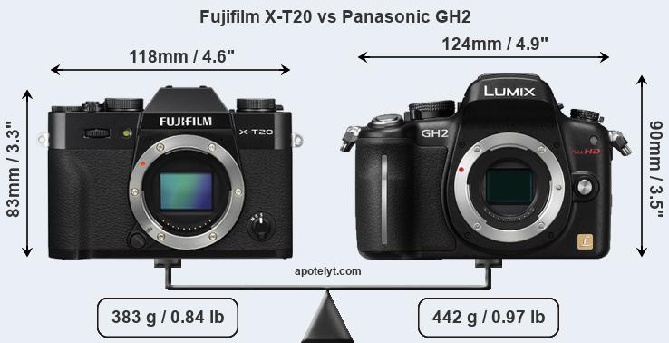 Size Fujifilm X-T20 vs Panasonic GH2