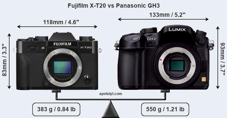 Size Fujifilm X-T20 vs Panasonic GH3