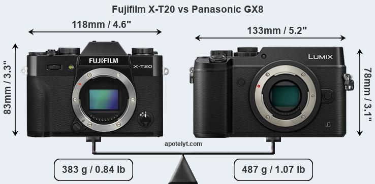 Size Fujifilm X-T20 vs Panasonic GX8