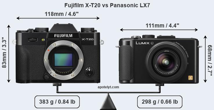 Size Fujifilm X-T20 vs Panasonic LX7
