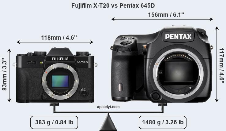 Size Fujifilm X-T20 vs Pentax 645D