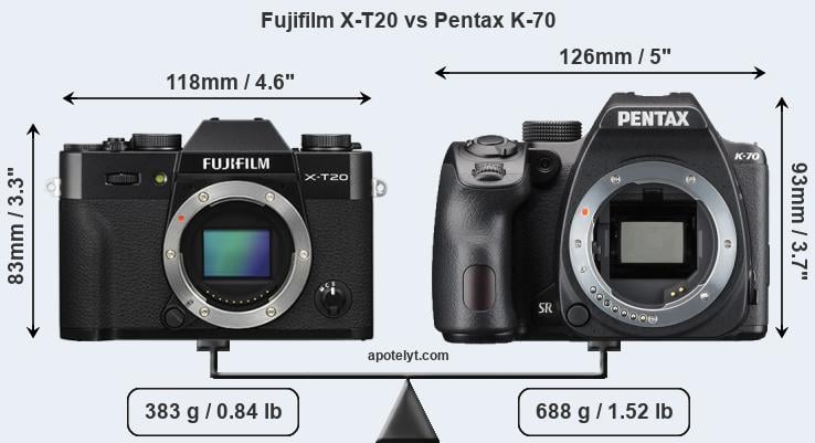 Size Fujifilm X-T20 vs Pentax K-70
