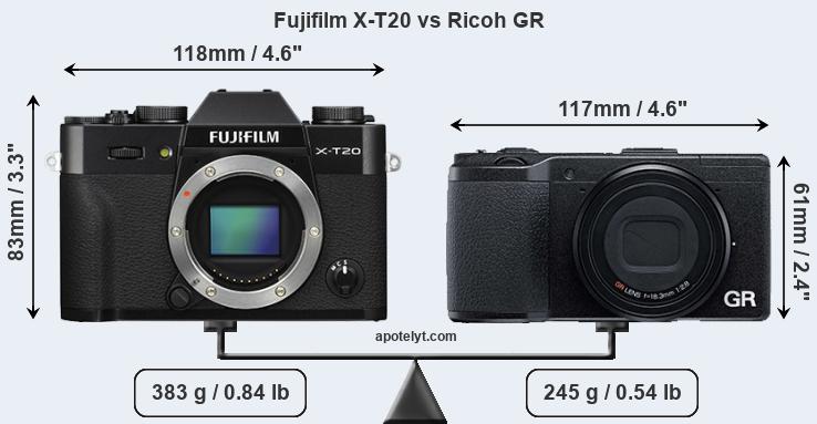 Size Fujifilm X-T20 vs Ricoh GR