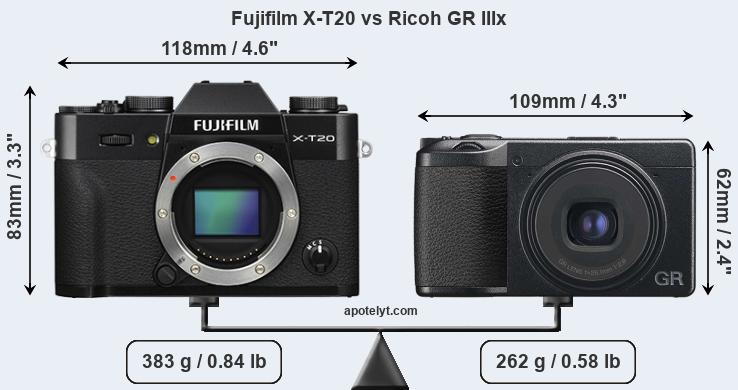 Size Fujifilm X-T20 vs Ricoh GR IIIx