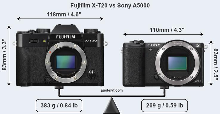 Size Fujifilm X-T20 vs Sony A5000