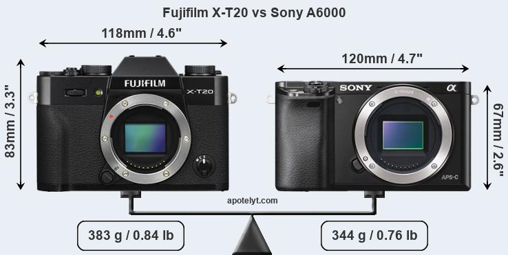 Size Fujifilm X-T20 vs Sony A6000