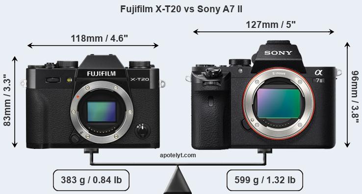 Size Fujifilm X-T20 vs Sony A7 II