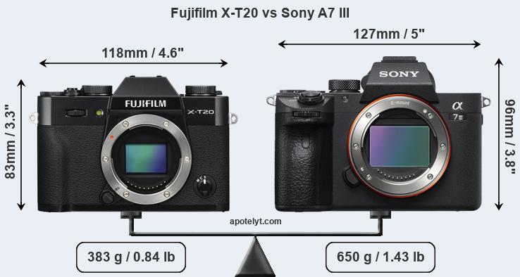 Size Fujifilm X-T20 vs Sony A7 III