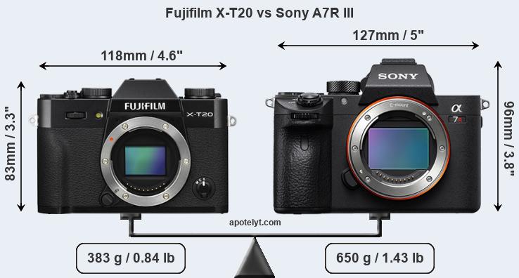 Size Fujifilm X-T20 vs Sony A7R III