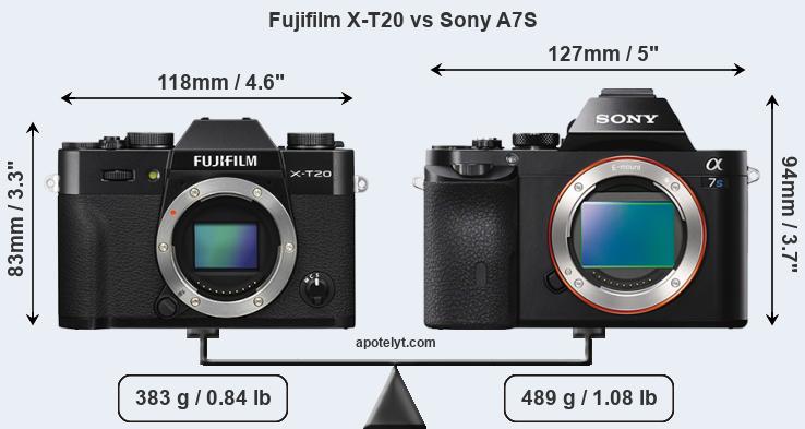 Size Fujifilm X-T20 vs Sony A7S
