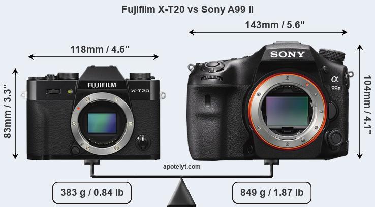 Size Fujifilm X-T20 vs Sony A99 II