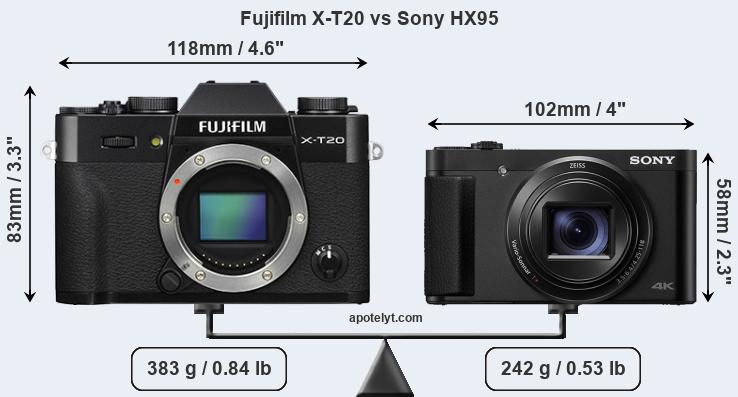 Size Fujifilm X-T20 vs Sony HX95