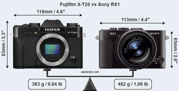 Size Fujifilm X-T20 vs Sony RX1