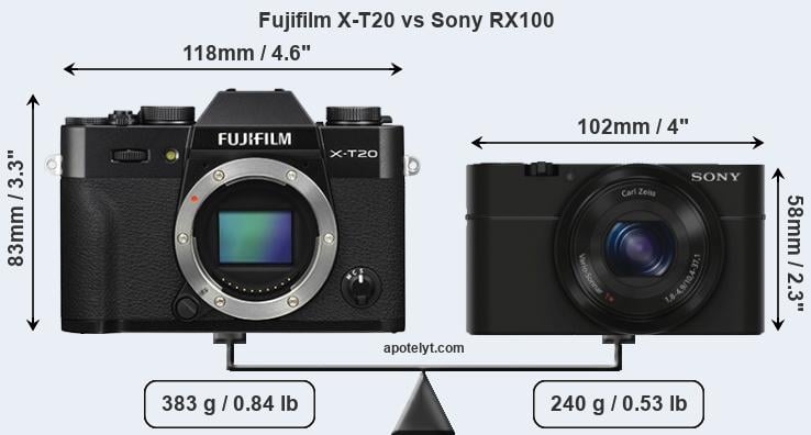 Size Fujifilm X-T20 vs Sony RX100