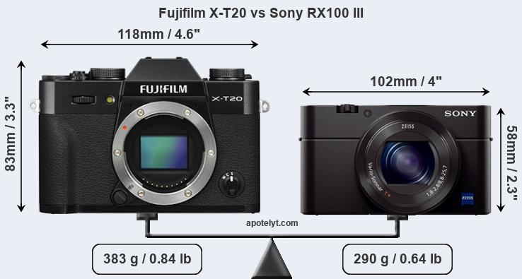 Size Fujifilm X-T20 vs Sony RX100 III