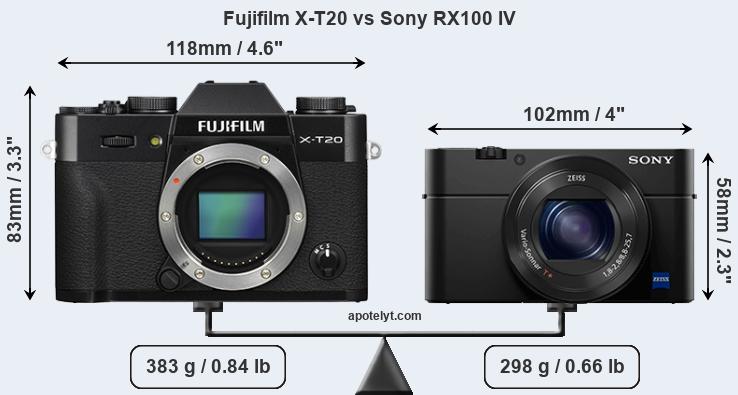Size Fujifilm X-T20 vs Sony RX100 IV
