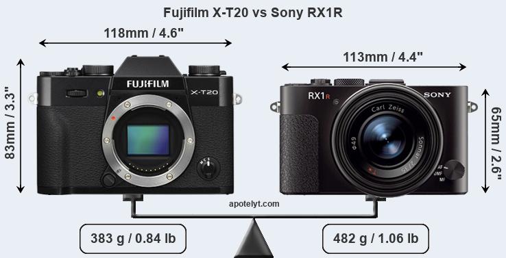 Size Fujifilm X-T20 vs Sony RX1R