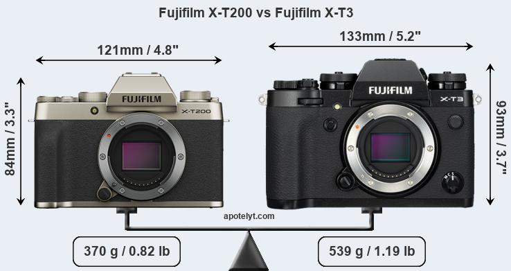 Size Fujifilm X-T200 vs Fujifilm X-T3