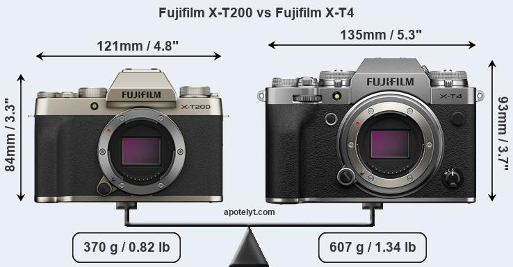 Size Fujifilm X-T200 vs Fujifilm X-T4