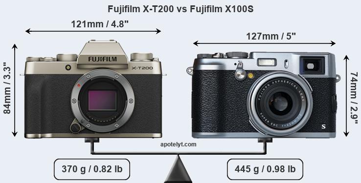 Size Fujifilm X-T200 vs Fujifilm X100S