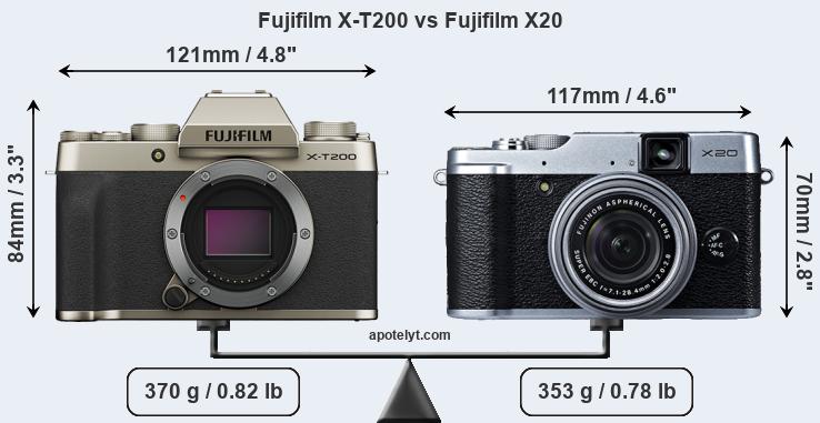 Size Fujifilm X-T200 vs Fujifilm X20