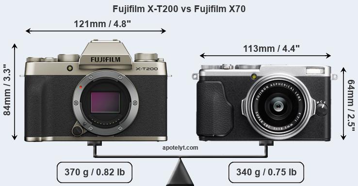 Size Fujifilm X-T200 vs Fujifilm X70