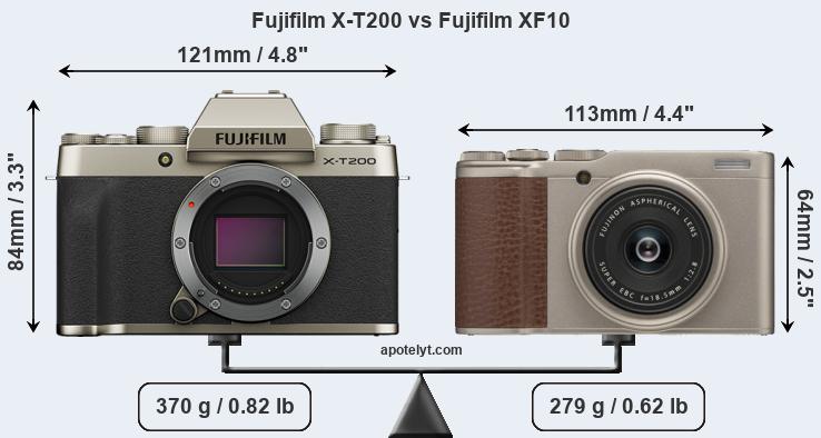 Size Fujifilm X-T200 vs Fujifilm XF10