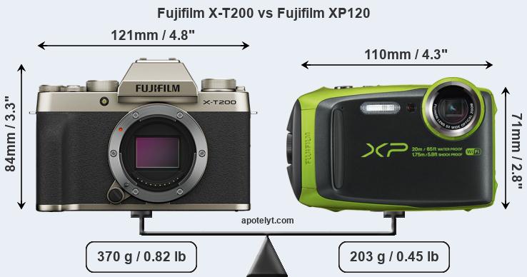 Size Fujifilm X-T200 vs Fujifilm XP120