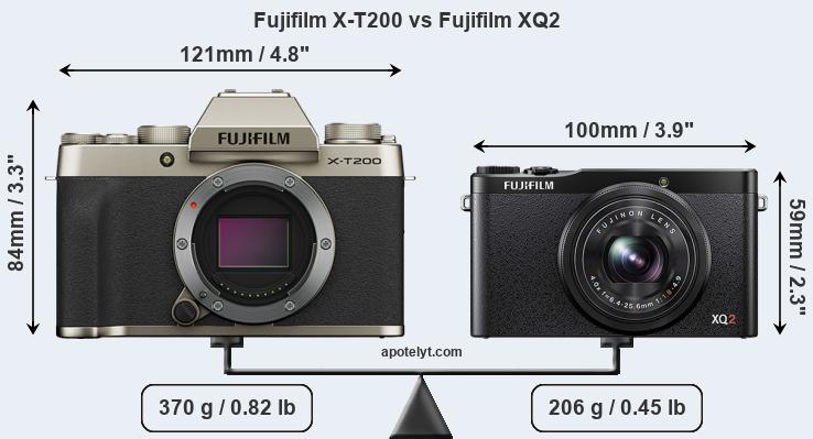 Size Fujifilm X-T200 vs Fujifilm XQ2