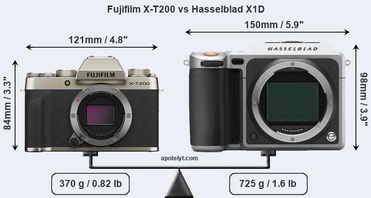Size Fujifilm X-T200 vs Hasselblad X1D