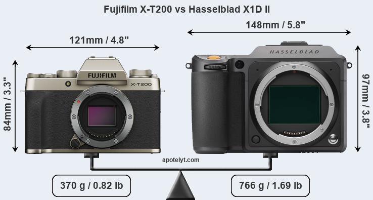 Size Fujifilm X-T200 vs Hasselblad X1D II
