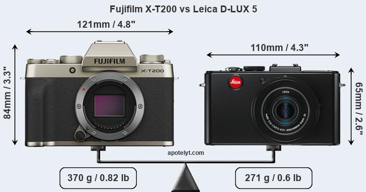 Size Fujifilm X-T200 vs Leica D-LUX 5