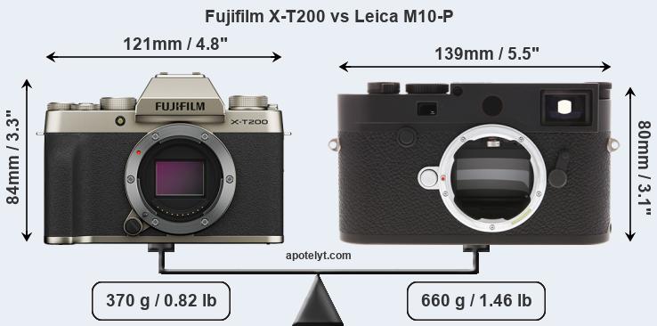 Size Fujifilm X-T200 vs Leica M10-P