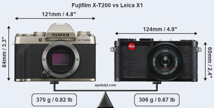 Size Fujifilm X-T200 vs Leica X1