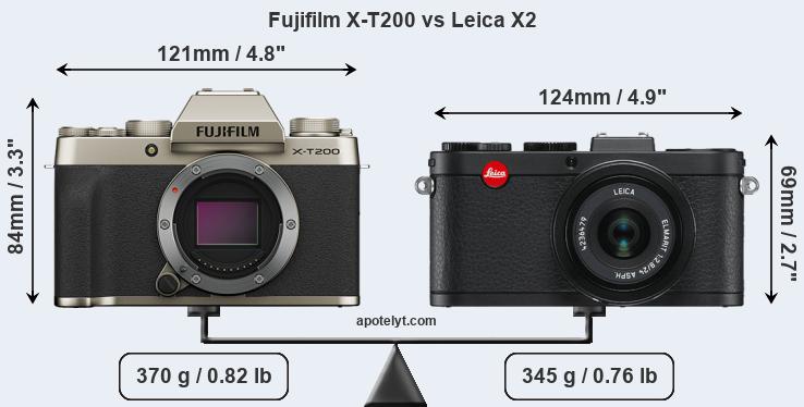 Size Fujifilm X-T200 vs Leica X2