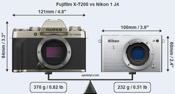 Size Fujifilm X-T200 vs Nikon 1 J4