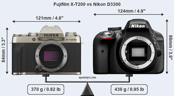 Size Fujifilm X-T200 vs Nikon D3300