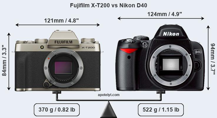 Size Fujifilm X-T200 vs Nikon D40