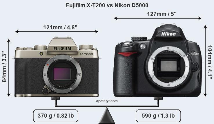 Size Fujifilm X-T200 vs Nikon D5000