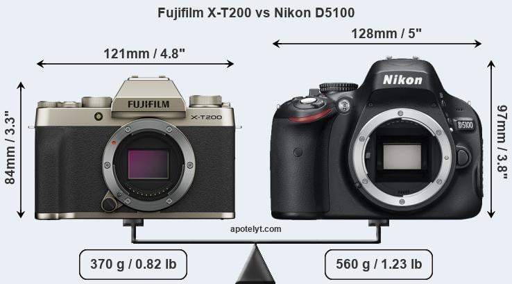 Size Fujifilm X-T200 vs Nikon D5100