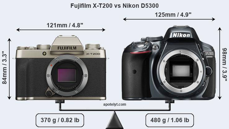 Size Fujifilm X-T200 vs Nikon D5300