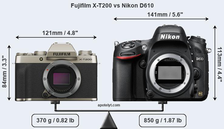 Size Fujifilm X-T200 vs Nikon D610