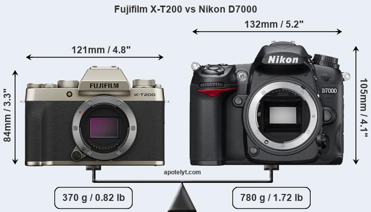 Size Fujifilm X-T200 vs Nikon D7000